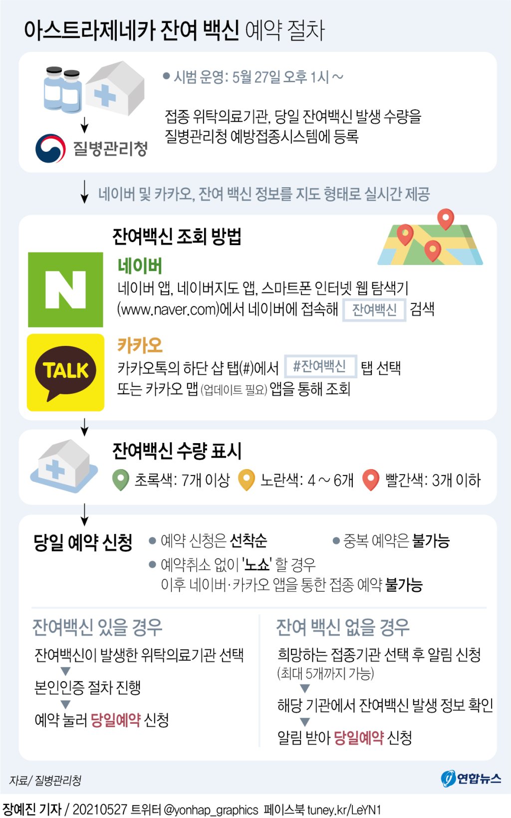 홍차넷 - 네이버-카카오앱서 '잔여 AZ백신' 선착순 예약…중복 ...